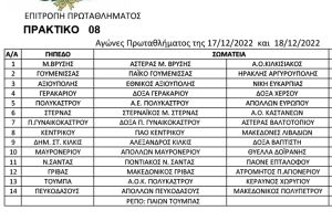 Αγώνες πρωταθλημάτων ΕΠΣ Κιλκίς στις 17 &amp; 18/12/2022, οι παρατηρητές και οι διαιτητές που θα διευθύνουν