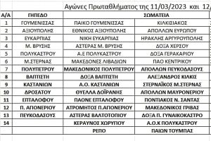 Αγώνες πρωταθλημάτων ΕΠΣ Κιλκίς στις 11 &amp; 12/3/2023, οι παρατηρητές και οι διαιτητές που θα διευθύνουν