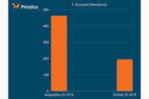 Η Κ. Μακεδονία στο επίκεντρο κλοπών και διαρρήξεων αυτοκινήτου. Τα μοντέλα που προτιμούν οι κλέφτες