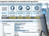 Οι «άριστοι» του Δημοσίου