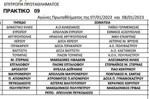 Αγώνες πρωταθλημάτων ΕΠΣ Κιλκίς στις 7 &amp; 8/1/2023, οι παρατηρητές και οι διαιτητές που θα διευθύνουν