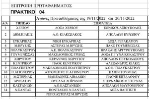 Αγώνες πρωταθλημάτων ΕΠΣ Κιλκίς στις 19 &amp; 20/11/2022, οι παρατηρητές και οι διαιτητές που θα διευθύνουν