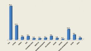 Δημοσκόπηση Opinion Poll: Διαφορά 24% στην πρόθεση ψήφου μεταξύ ΝΔ και ΣΥΡΙΖΑ