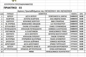 Αγώνες της ΕΠΣ Κιλκίς στις 19 ΚΑΙ 20/10/2024, οι παρατηρητές και οι διαιτητές που θα διευθύνουν