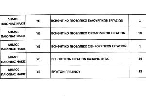 Μετά το Πάσχα θα προκηρυχθούν 76 θέσεις κοινωφελούς εργασίας στο Δήμο Παιονίας