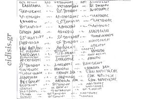 Διακοπή ρεύματος την Κυριακή 24/9/2023 στην πόλη του Κιλκίς. Δείτε τις περιοχές
