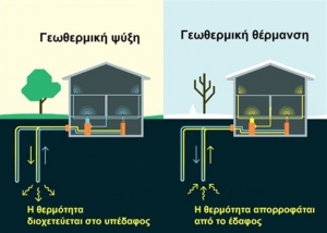 H Google λανσάρει οικιακά συστήματα γεωθερμίας