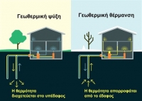 H Google λανσάρει οικιακά συστήματα γεωθερμίας