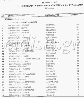 ΟΙ ψήφοι των συμβούλων του Κ. Βιολιτζή στο Τμήμα Υπηρεσιών