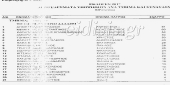 Οι ψήφοι των συμβούλων του Κ. Βιολιτζή στο Εμπορικό Τμήμα