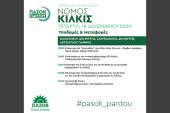 Το ΠΑΣΟΚ Παντού: Συζήτηση για το οδικό δίκτυο και τις μεταφορές του Κιλκίς