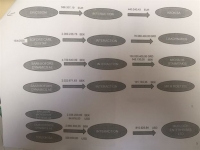 Αποκαλυπτικές καταθέσεις για τις υπεράκτιες του Θ. Λιακουνάκου