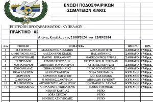 Οι αγώνες κυπέλλου της ΕΠΣ Κιλκίς στις 21 και 22/9/2024, οι παρατηρητές και οι διαιτητές που θα διευθύνουν