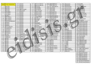 Κατάλογος εκλογικών τμημάτων Ν. Κιλκίς