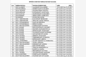 Οι νέοι προϊστάμενοι σε διθέσια και τριθέσια δημοτικά σχολεία και νηπιαγωγεία του Κιλκίς