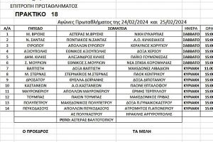 Αγώνες της ΕΠΣ Κιλκίς στις 24 και 25 /2/2024, οι παρατηρητές και οι διαιτητές που θα διευθύνουν