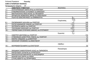Οι σταυροί των υποψηφίων δημοτικών συμβούλων Παιονίας - Συνδυασμός Λαϊκής Συσπείρωσης