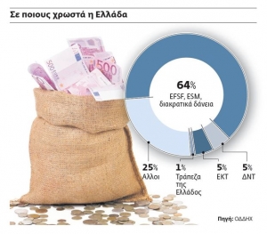 Αντίδωρο η ελάφρυνση του χρέους για την εφαρμογή των μεταρρυθμίσεων