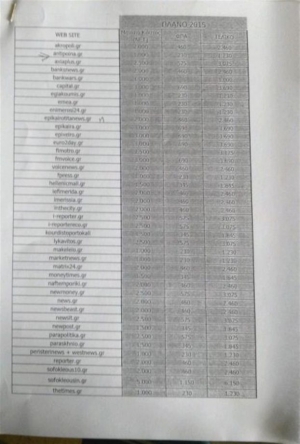 66 sites με €170.00 τον μήνα πλήρωνε η ΕΥΔΑΠ