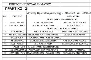 Αγώνες πρωταθλημάτων ΕΠΣ Κιλκίς στις 1 &amp; 2/4/2023, οι παρατηρητές και οι διαιτητές που θα διευθύνουν