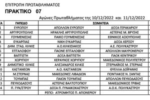 Αγώνες πρωταθλημάτων ΕΠΣ Κιλκίς στις 10 &amp; 11/12/2022, οι παρατηρητές και οι διαιτητές που θα διευθύνουν