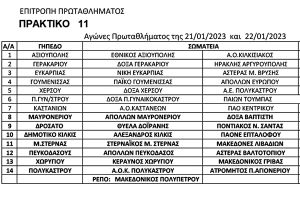 Αγώνες πρωταθλημάτων ΕΠΣ Κιλκίς στις 21 &amp; 22/1/2023, οι παρατηρητές και οι διαιτητές που θα διευθύνουν