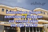 Αναλυτικά και επίσημα αποτελέσματα υποψηφίων ανά εκλογικό τμήμα στο Δήμο Κιλκίς