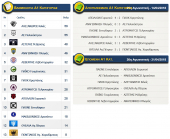 Αποτελέσματα αγώνων Α1 κατηγορίας ΕΠΣ Κιλκίς, βαθμολογία και επόμενη αγωνιστική