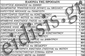 Επίσημα αποτελέσματα-σταυροί για την "Παιονία της Προόδου" του Κώστα Σιωνίδη