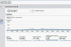 Eidisis.gr: Στους 78.857 οι χρήστες και στις 231.091 οι προβολές σελίδας για τον Μάρτιο 2020